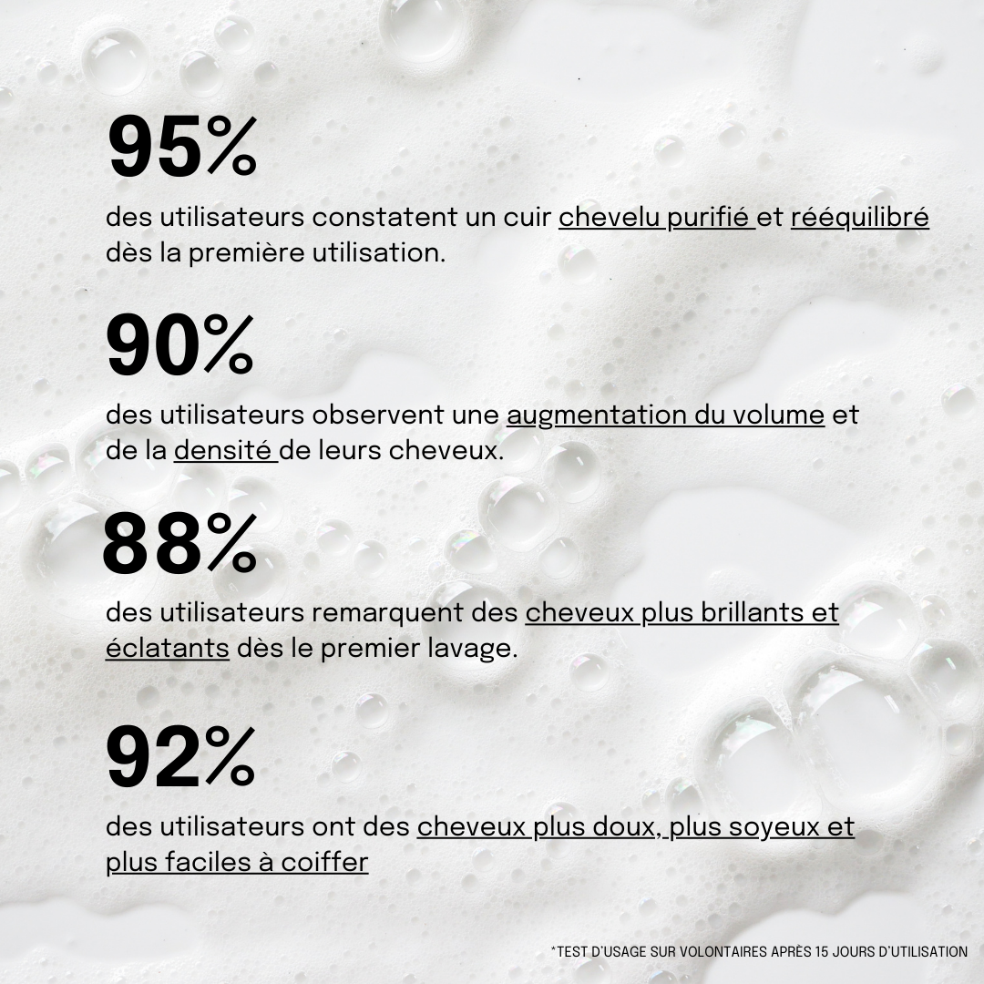 Shampoing Purifiant