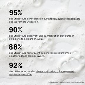 Shampoing Purifiant